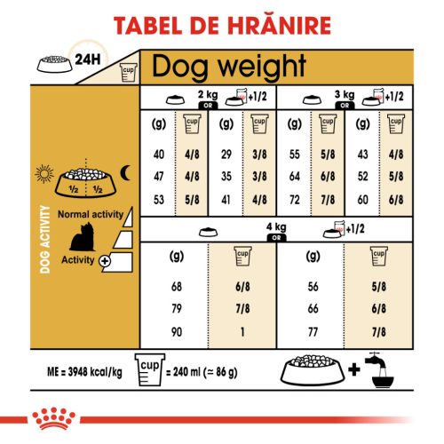 Royal Canin Yorkshire Adult Hrană uscată pentru câini 1,5 kg
