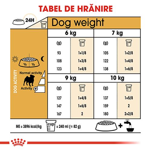 Royal Canin Pug Adult Hrană uscată pentru câini 1,5 kg