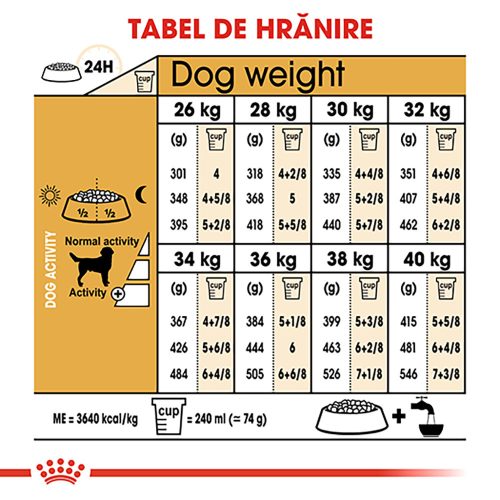 Royal Canin Labrador Adult Hrană uscată pentru câini 12 kg