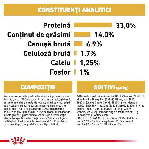 Royal Canin Labrador Puppy Hrană uscată pentru câini 12 kg