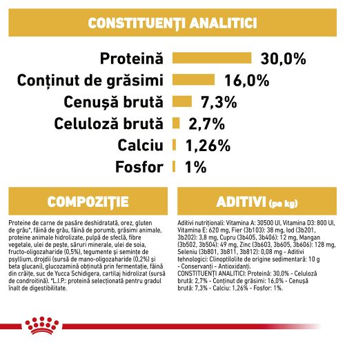 Royal Canin German Shepherd Puppy Hrană uscată pentru câini junnior 12 kg 