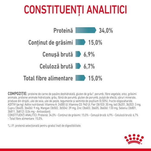 Royal Canin Hairball Care Adult Hrană uscată pentru pisici 400 g 