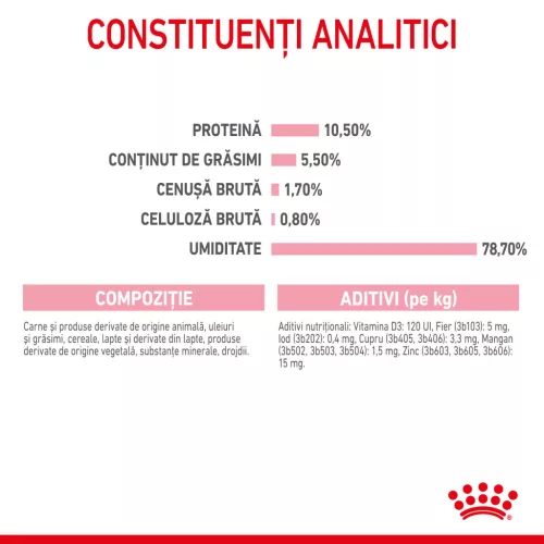Royal Canin Mother & BabyCat Hrană uscată pentru pisici, mama și puiul 400 g