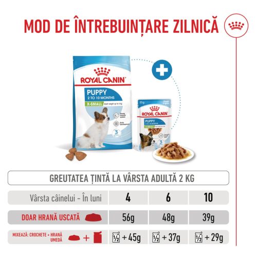 Royal Canin X-Small Puppy hrana uscata caine junior, 1.5 kg 