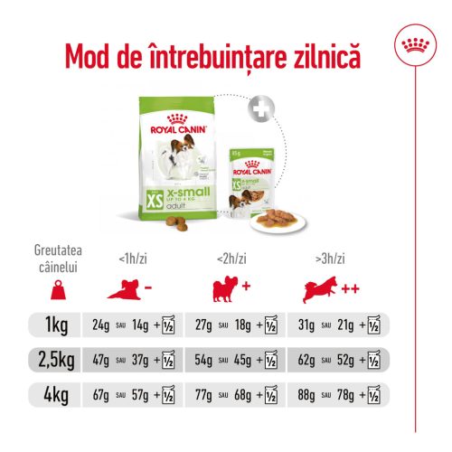 Royal Canin X-Small Adult Hrană uscată pentru câini 1,5 kg