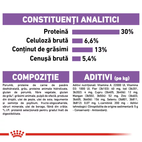 Royal Canin Mini Sterilised Adult Hrană uscată pentru câini 8 kg