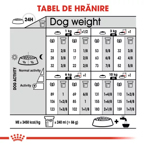 Royal Canin Mini Sterilised Adult Hrană uscată pentru câini 8 kg