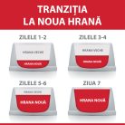 Hill's Light Hrană uscată pentru pisici adulte, cu pui 1.5 kg