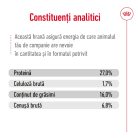 Royal Canin Mini Adult Hrană uscată pentru câini 2 kg 