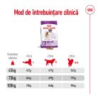 Royal Canin Giant Adult Hrană uscată pentru câini 15 kg