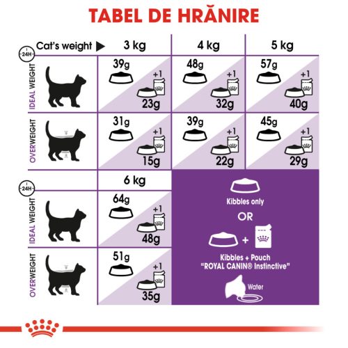 Royal Canin Sensible Adult Hrană uscată pentru pisici, digestie optimă 2 kg