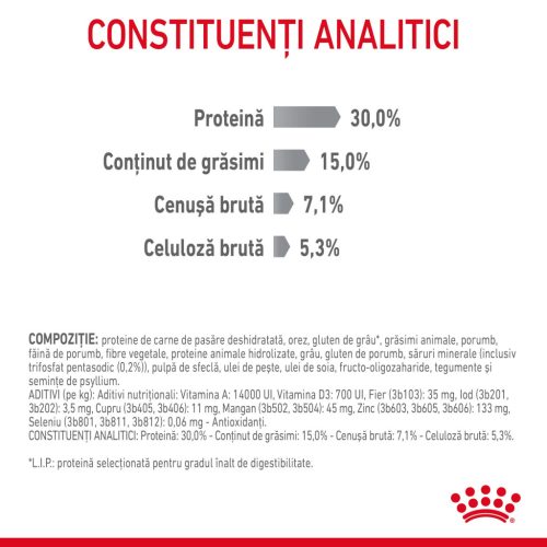 Royal Canin Oral Care Adult Hrană uscată pentru pisici 1,5 kg