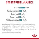 Royal Canin Hairball Care Adult Hrană uscată pentru pisici 2 kg