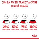 Royal Canin Mother & BabyCat Hrană umedă pentru pisici, mama și puiul 2 kg