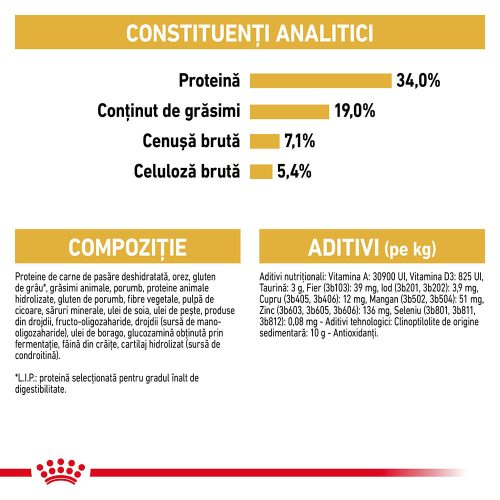 Royal Canin British Shorthair Adult Hrană uscată pentru pisici 2 kg