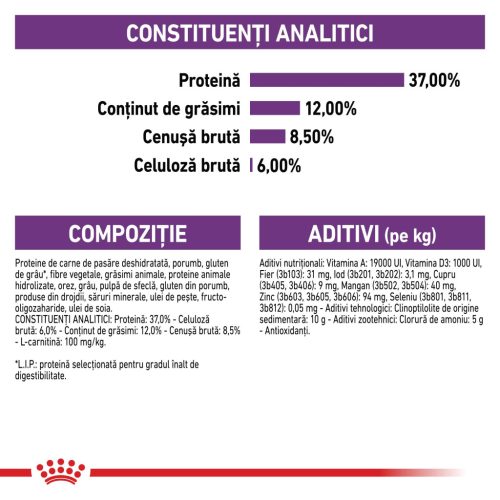 Royal Canin Sterilised Adult Hrană uscată pentru pisici sterilizate 2 kg