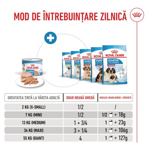 Royal Canin Starter Mousse Hrană umedă pentru câini, mama și puiul 195 g