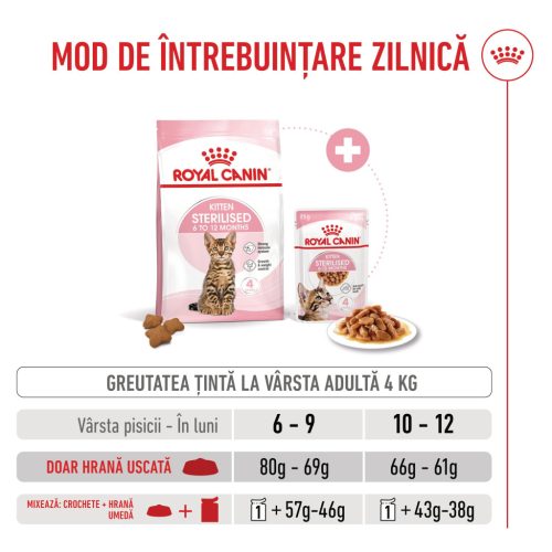 Royal Canin Kitten Sterilised Hrană uscată pentru pisici 400 g