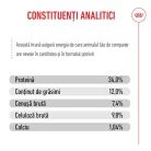 Royal Canin Kitten Sterilised Hrană uscată pentru pisici 2 kg