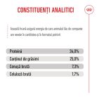 Royal Canin Mother & BabyCat Hrană uscată pentru pisici, mama și puiul 4 kg