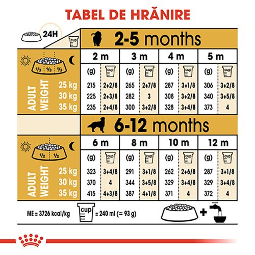 Royal Canin Golden Retriever Puppy Hrană uscată pentru câini junior 12 kg