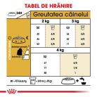 Royal Canin Maltese Adult Hrană uscată pentru câini 1,5 kg