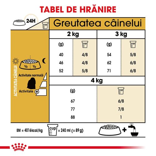 Royal Canin Maltese Adult Hrană uscată pentru câini 1,5 kg