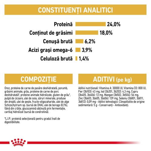 Royal Canin Maltese Adult Hrană uscată pentru câini 1,5 kg