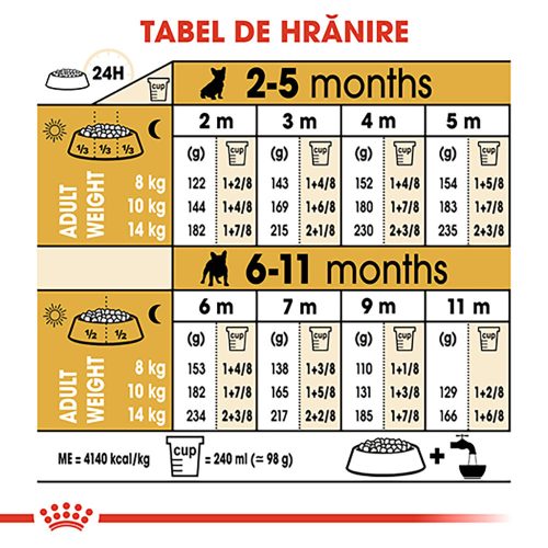 Royal Canin French Bulldog Puppy Hrană uscată pentru câini 3 kg