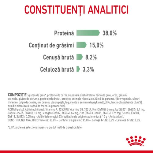 Royal Canin Digestive Care Adult Hrană uscată pentru pisici 2 kg