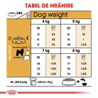 Royal Canin Bichon Frise Adult Hrană uscată pentru câini 1,5 kg