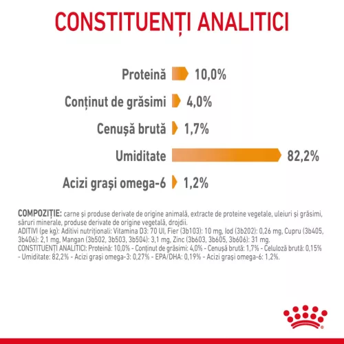 Royal Canin Hair & Skin Pliculețe pentru pisici 85 g