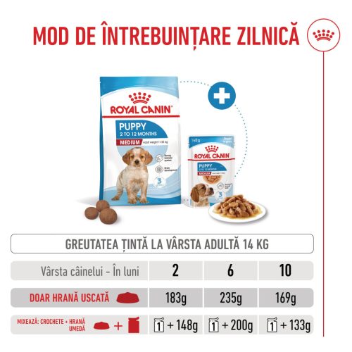 Royal Canin Medium Puppy Hrană uscată pentru câini junior 1 kg