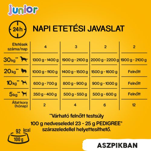 Pedigree Junior Hrană umedă la conservă pentru câini juniori cu pui în aspic, 400 g