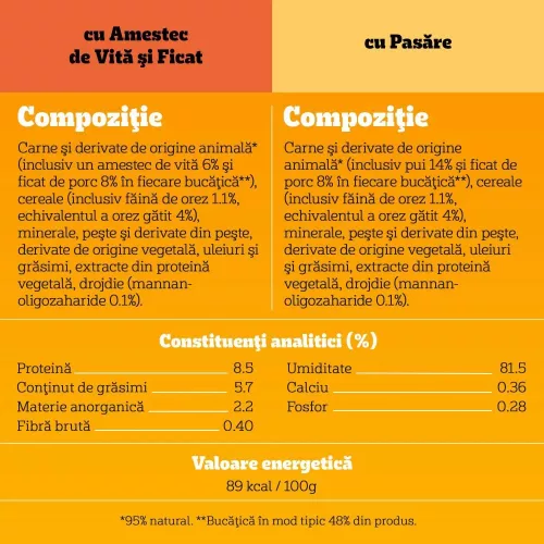 Pedigree Junior Hrană umedă căței, amestec de bucățele în aspic 4 x 100 g