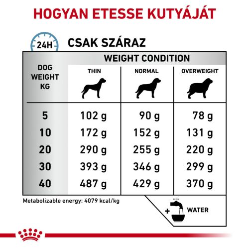 Royal Canin Veterinary Hrană uscată hipoalergenică pentru câini 2 kg