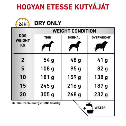 Royal Canin Veterinary Hrană uscată pentru câini, susținerea tractului urinar 2 kg