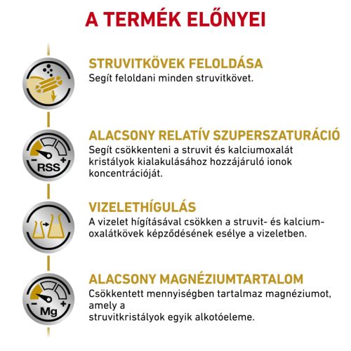 Royal Canin Veterinary Hrană uscată pentru câini, susținerea tractului urinar 2 kg