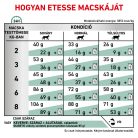 Royal Canin Veterinary Hrană uscată pentru pisici diabetice 1,5 kg