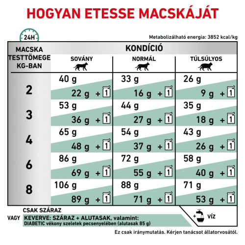 Royal Canin Veterinary Hrană uscată pentru pisici diabetice 1,5 kg