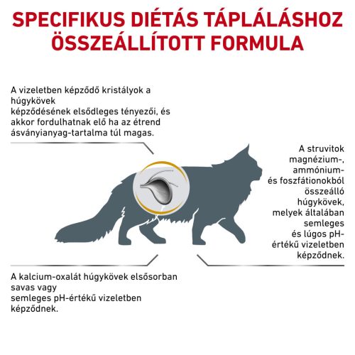 Royal Canin Veterinary Hrană uscată pentru pisici, susținerea tractului urinar 1,5 kg