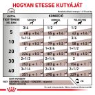 Royal Canin Veterinary Hrană umedă pentru câini, susținerea funcției hepatice 420 g