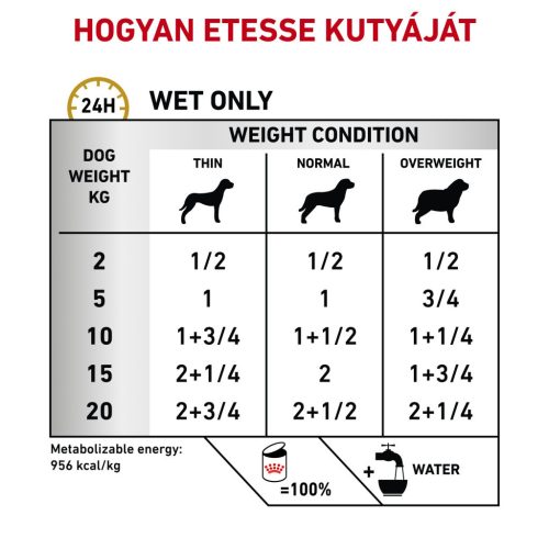Royal Canin Veterinary Hrană umedă pentru câini, susținerea tractului urinar 410 g