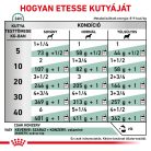 Royal Canin Veterinary Hrană umedă pentru câini diabetici 410 g