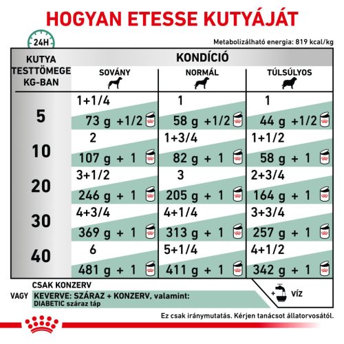 Royal Canin Veterinary Hrană umedă pentru câini diabetici 410 g
