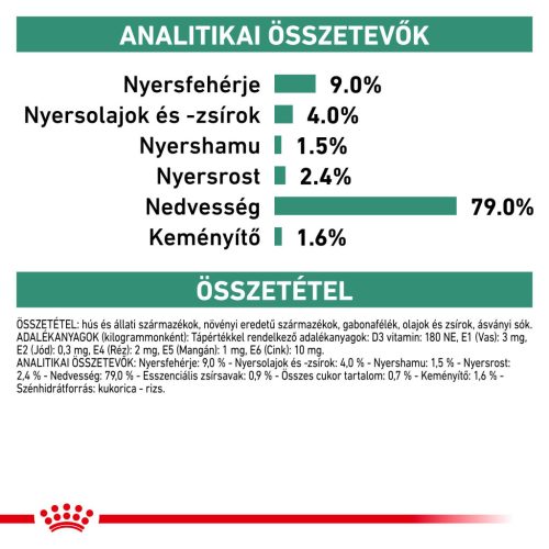 Royal Canin Veterinary Hrană umedă pentru câini diabetici 410 g