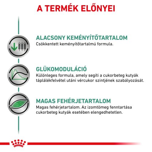 Royal Canin Veterinary Hrană umedă pentru câini diabetici 410 g