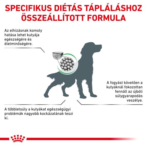 Royal Canin Veterinary Satiety Weight Management Hrană uscată pentru câini 1,5 kg