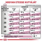 Royal Canin Veterinary Hrană uscată pentru câini, susținerea funcției cardiace 2 kg