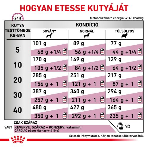 Royal Canin Veterinary Hrană uscată pentru câini, susținerea funcției cardiace 2 kg